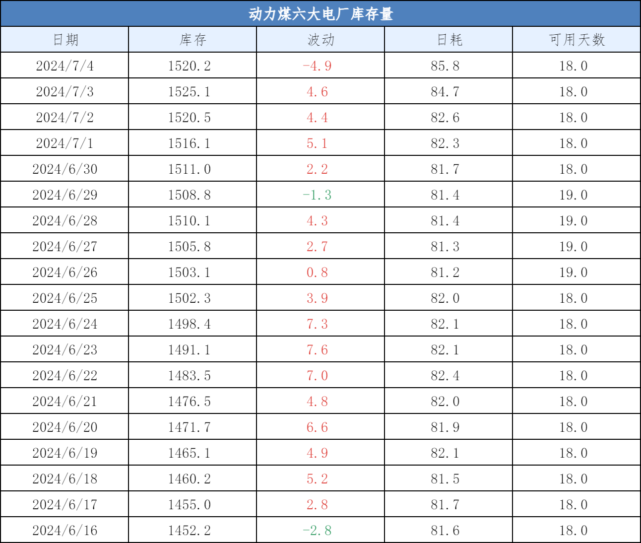 关于里尔客场不敌波尔多,积分榜排名略有下滑的信息 关于里尔客场不敌波尔多,积分榜排名略有下滑的信息