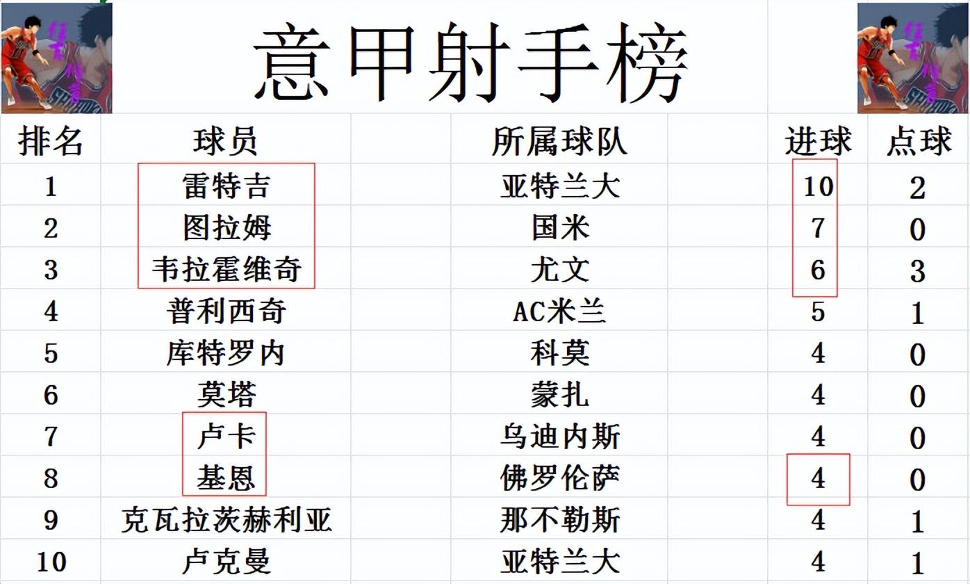 雷火电竞下载-关于尤文图斯客场胜佛罗伦萨，领跑积分榜的信息
