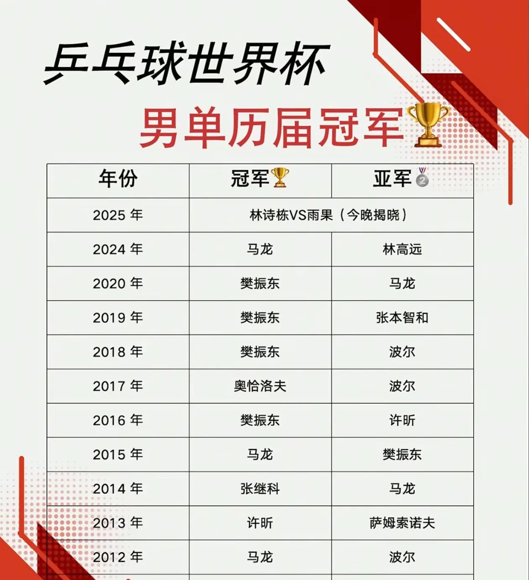 雷火电竞网址-体育明星们的最新炫耀性战绩公布！的简单介绍
