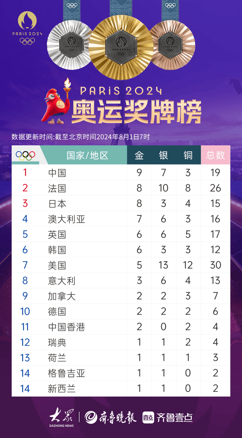 雷火电竞官网-包含世界聚焦！奥运会赛事全球收视创新高的词条